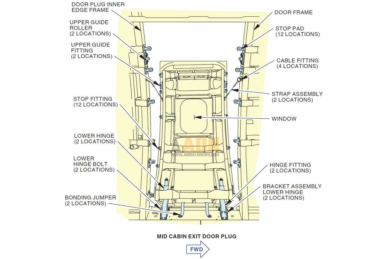 The 737 MAX 9 port plug is secured by brackets (NTSB)