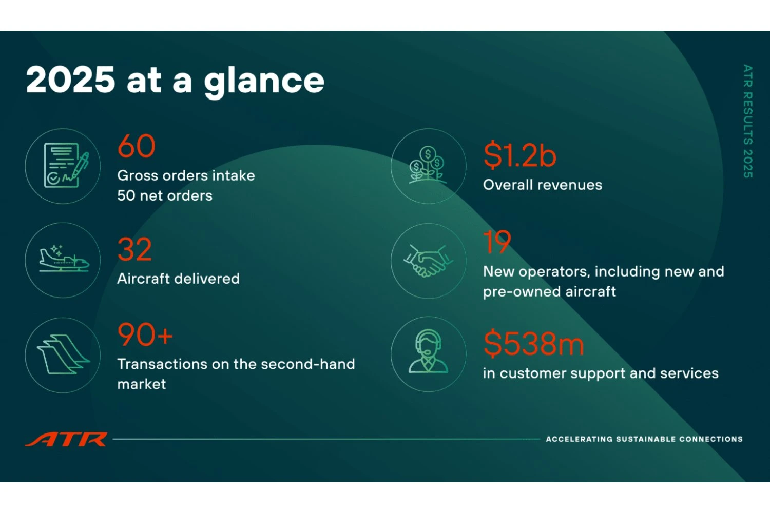 ATR figures in 2025 (ATR)